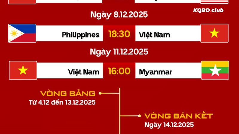 Dễ dàng cập nhật lịch thi đấu cùng toptel.com.mx