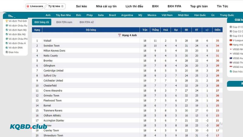 Hướng dẫn cách xem BXH FIFA tại toptel.com.mx