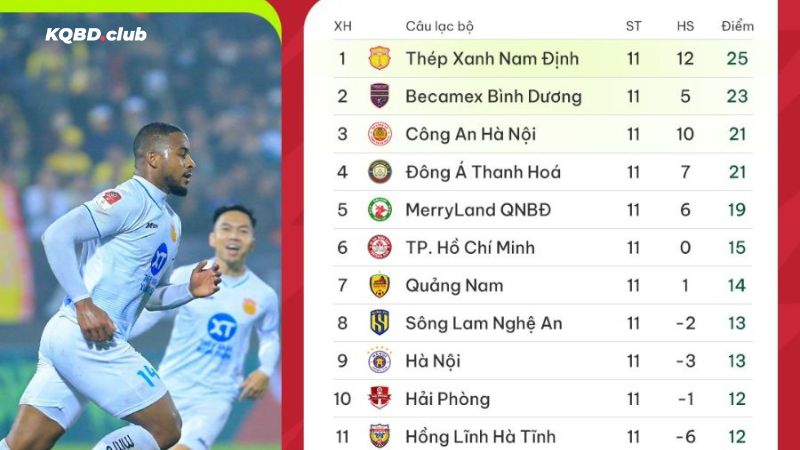 Tìm kiếm BXH bóng đá dễ dàng cùng toptel.com.mx