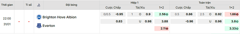 Bảng kèo mới nhất trận Brighton vs Everton