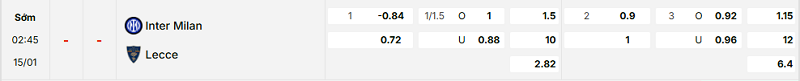 Bảng kèo mới nhất trận Inter vs Lecce