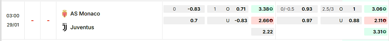 Bảng kèo mới nhất trận Monaco vs Juventus Bảng kèo mới nhất trận Monaco vs Juventus