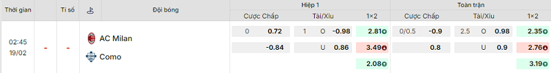 Bảng kèo mới nhất trận AC Milan vs Como