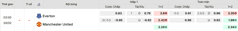 Bảng kèo mới nhất trận Everton vs Manchester Utd