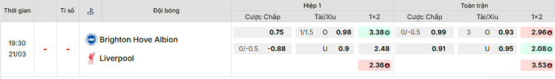 Bảng kèo mới nhất trận Brighton vs Liverpool