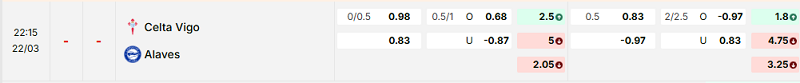 Bảng kèo mới nhất trận Celta Vigo vs Alaves