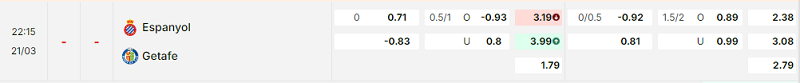 Bảng kèo mới nhất trận Espanyol vs Getafe