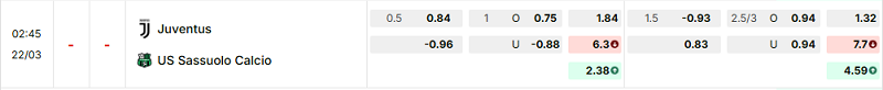 Bảng kèo mới nhất trận Juventus vs Sassuolo