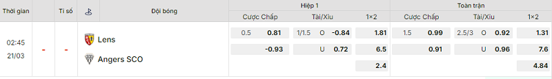 Bảng kèo mới nhất trận Lens vs Angers