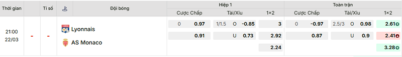 Bảng kèo mới nhất trận Lyon vs Monaco