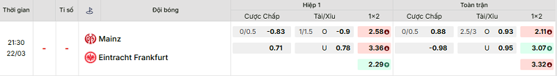 Bảng kèo mới nhất trận Mainz vs Eintracht Frankfurt