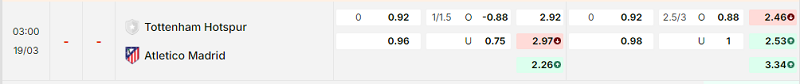 Bảng kèo mới nhất trận Tottenham vs Atl. Madrid
