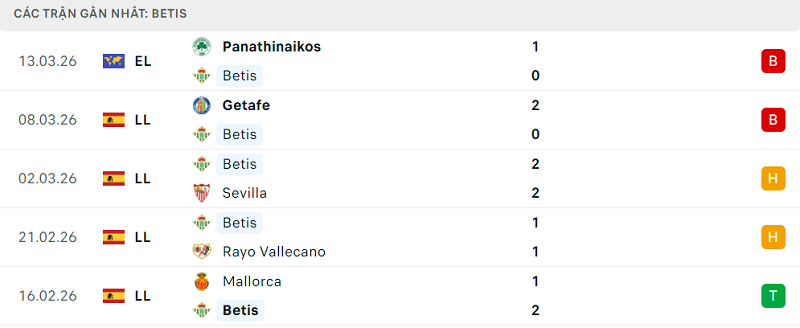 Phong độ Betis 5 trận đã qua