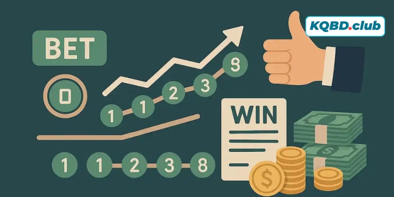 Fibonacci sở hữu nhiều ưu điểm đặc biệt